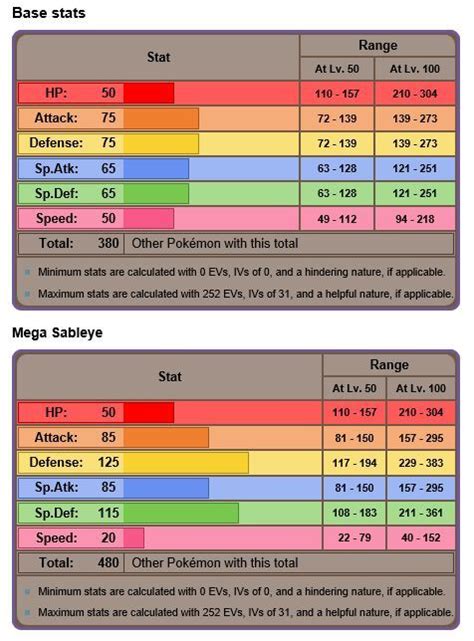 mega sableye base stats.